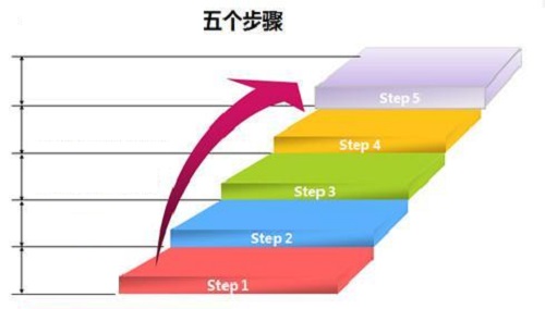 微商賺錢的人，都要會這個思維，也會這樣行動(圖2)