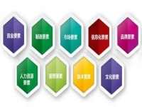 創(chuàng)業(yè)辦手工加工廠實現(xiàn)夢想，從這幾點看自己能不能當(dāng)老板