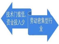 沒有技術(shù)門檻，居家小成本創(chuàng)業(yè)就要行動起來，選純手工加工廠很放心