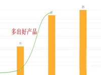 小微創(chuàng)業(yè)者辦手工加工廠，掙錢不拼人脈，多加工產(chǎn)品才是王道