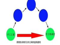 在家做手工創(chuàng)業(yè)，手工傳承官的合作都是源頭廠家，成本更低，收入更多