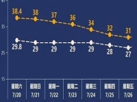 夏天快要過去了，做手工傳承官不需要什么條件，現(xiàn)在就是小成本創(chuàng)業(yè)就業(yè)好時機