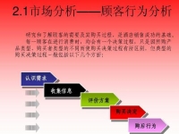 做微商要學(xué)會怎么挖掘用戶需求，好好學(xué)習(xí)下面的內(nèi)容